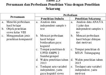 Tabel 2.3Persamaan dan Perbedaan Penelitian Vina dengan Penelitian