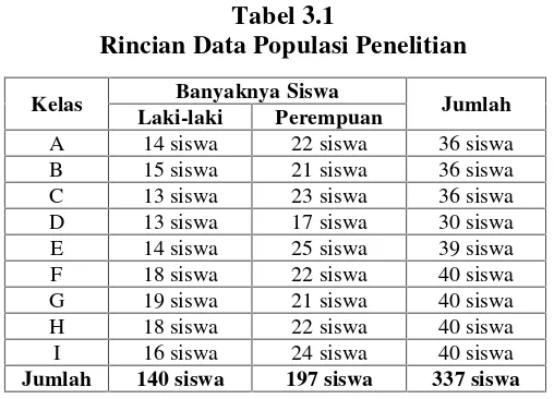 Tabel 3.1Rincian Data Populasi Penelitian