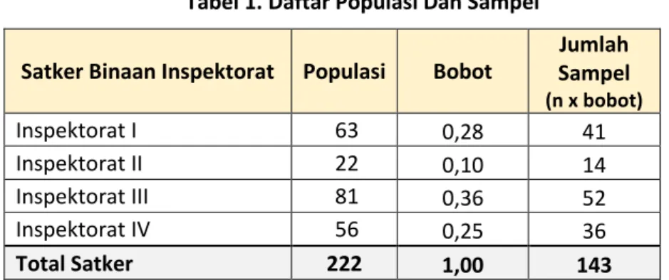 Tabel 1. Daftar Populasi Dan Sampel 