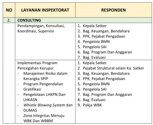 Tabel 3. Indikator Persepsi 