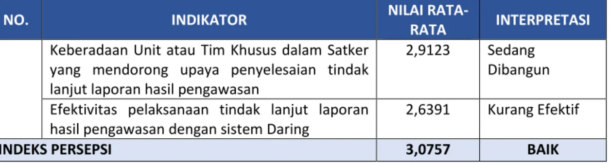 Tabel 6. Indeks Persepsi Layanan Consulting 