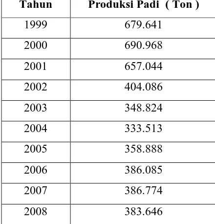 Tabel 4.3 Produksi Padi di Kabupaten Deli Serdang Tahun 2002-2009 