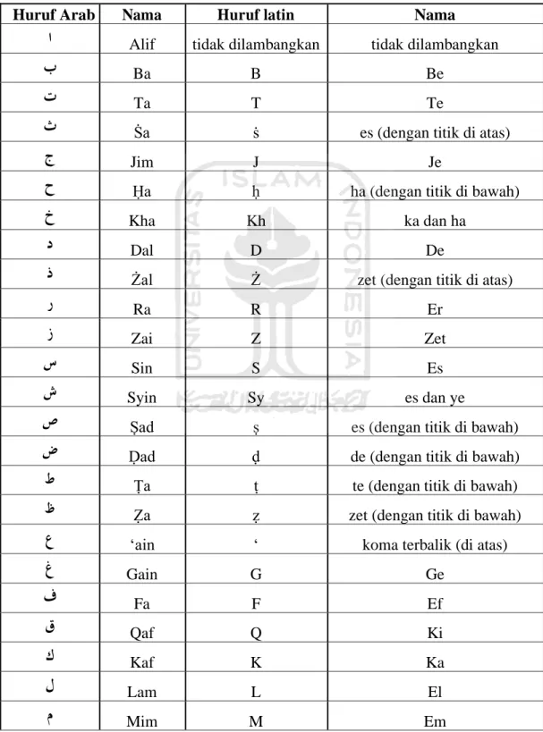 Tabel 0.1 Tabel Transliterasi Konsonan 