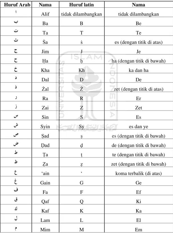 Tabel 0.1 Tabel Transliterasi Konsonan 