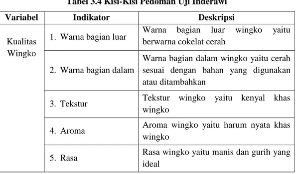 Tabel 3.4 Kisi-Kisi Pedoman Uji Inderawi 