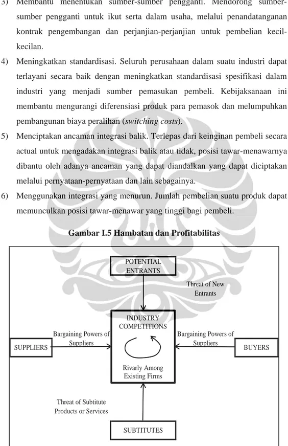 Gambar I.5 Hambatan dan Profitabilitas 