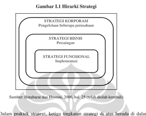 Gambar I.1 Hirarki Strategi 