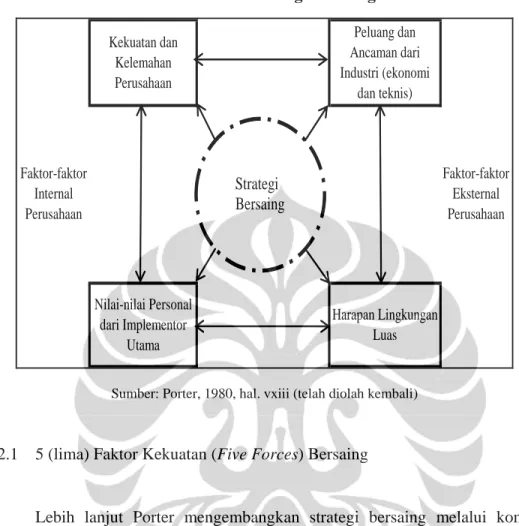 Gambar I.3 Konteks dimana Strategi Bersaing diformulasikan  Kekuatan dan  Kelemahan  Perusahaan Nilai-nilai Personal  dari Implementor  Utama Peluang dan  Ancaman dari  Industri (ekonomi dan teknis) Harapan Lingkungan LuasFaktor-faktor Internal Perusahaan Faktor-faktor Eksternal PerusahaanStrategi Bersaing