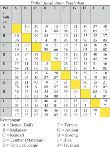 Tabel II