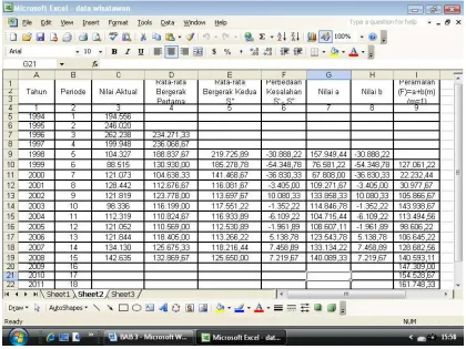 Gambar 4.4 Tampilan Pemrosesan Peramalan Data pada Excel 