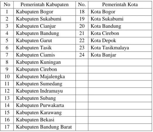 Tabel 3.4  Sampel Penelitian 