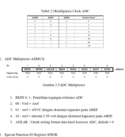 Gambar 2.5ADC Multiplexer 