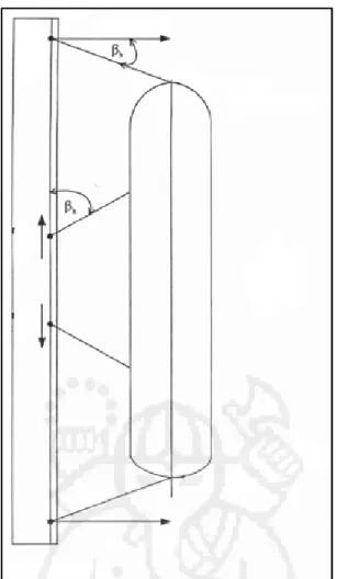 Gambar 4. 11 Ilustrasi sudut horizontal tali.