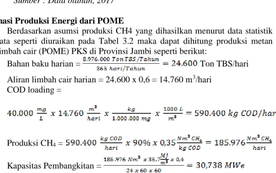 Tabel 5 Perkiraan jumlah limbah POME TBS sisa olahan PKS 