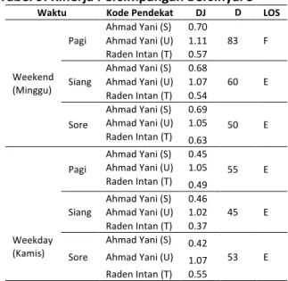 Tabel  8.  Kinerja Persimpangan Bersinyal 2 