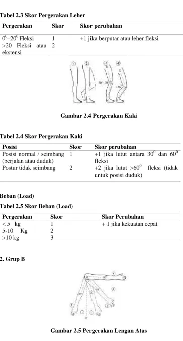Tabel 2.5 Skor Beban (Load) 