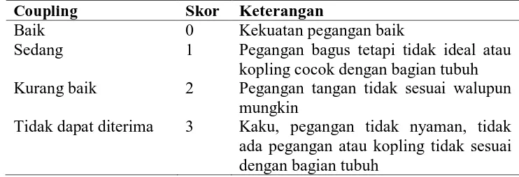 Tabel 2.9 Skor Genggaman (Coupling) 