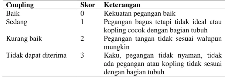 Tabel 2.9 Skor Genggaman (Coupling) 
