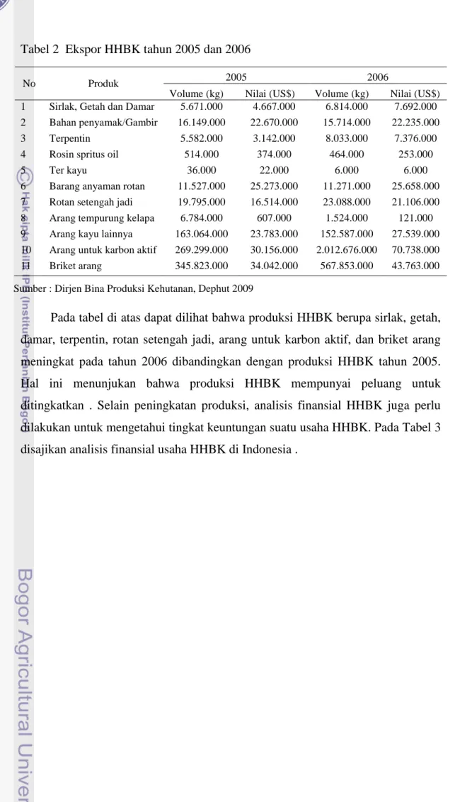 Tabel 2  Ekspor HHBK tahun 2005 dan 2006 