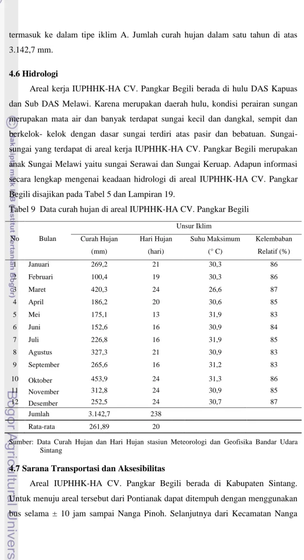 Tabel 9  Data curah hujan di areal IUPHHK-HA CV. Pangkar Begili  