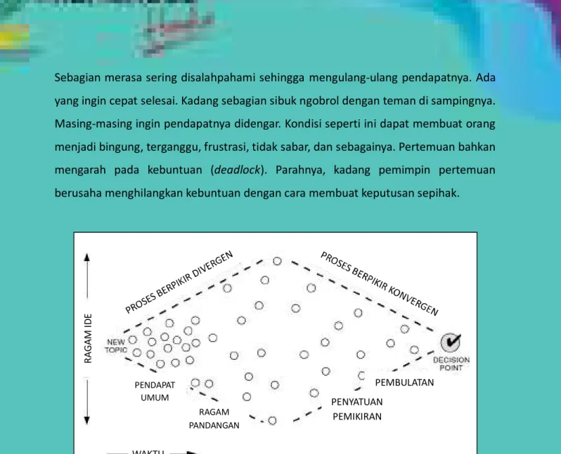 Gambar 2.6. B entuk ideal dinamika proses pengambilan keputusan Sumber: Kaner et al. (2007: 13) 