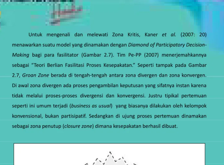 Gambar 2.7. Model/Teori Berlian Fasilitasi Proses Kesepakatan  Sumber: Kaner et al. (2007: 20) 