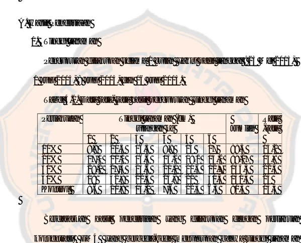 Tabel 4.1. Data rata- rata hasil pengukuran  tinggi tanaman  Perlakuaan  Tinggi tanaman (cm) 