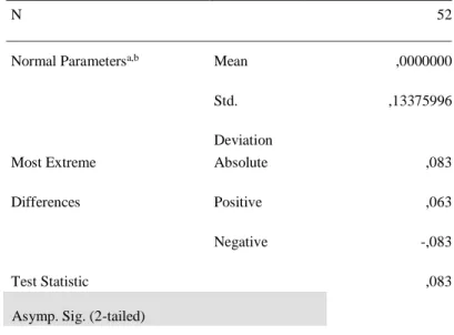 Tabel 3. One-Sample Kolmogorov-Smirnov Test 