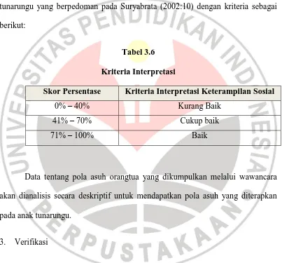 Kriteria Interpretasi Tabel 3.6  