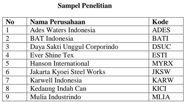 Tabel 4.1 Sampel Penelitian 
