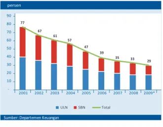 Tabel 1.3 APBN 2008-2009