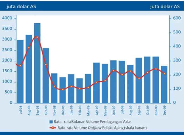 Grafik 1.21 Premi Risiko, UCIP, CDS, dan Nilai Tukar RupiahSumber: Bloomberg 