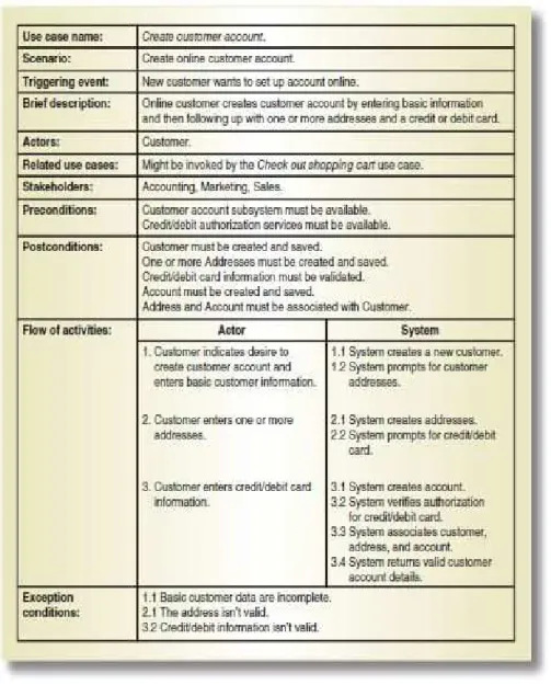 Gambar 2.7 Contoh Fully Developed Use Case Description   Sumber : Satzinger, Jackson, &amp; Burd (2012: p123), Systems Analysis 