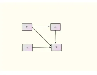 Gambar 2.3 Model Kompleks 