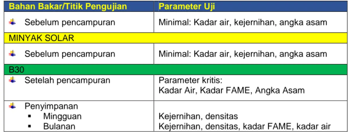 Tabel 4. 5 Rujukan Parameter Uji   Bahan Bakar  Spesifikasi  
