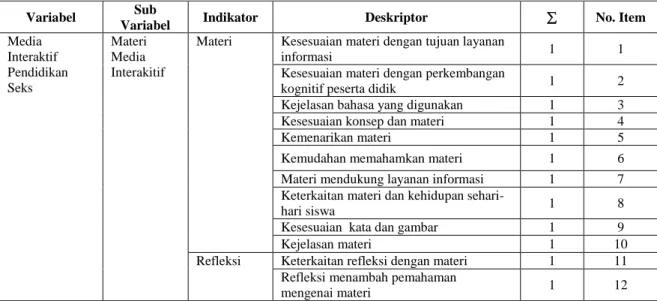 Tabel 2. Kisi-kisi Angket Penilaian terhadap Multimedia Interaktif untuk Ahli  Materi 