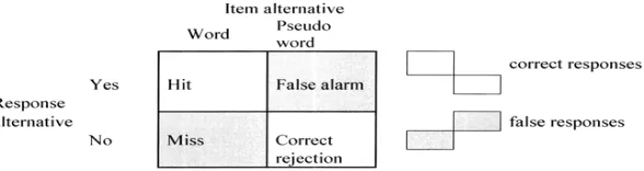 Figure 1: The item-response matrix for the Yes/No test.
