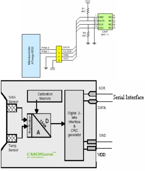 Gambar 3.1 Diagram blok dasar sistem pengaturan temperatur 