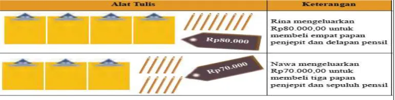 Tabel 4.6 Soal tes nomor empat 