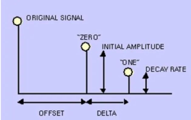 Gambar 7 Parameter dalam echo 