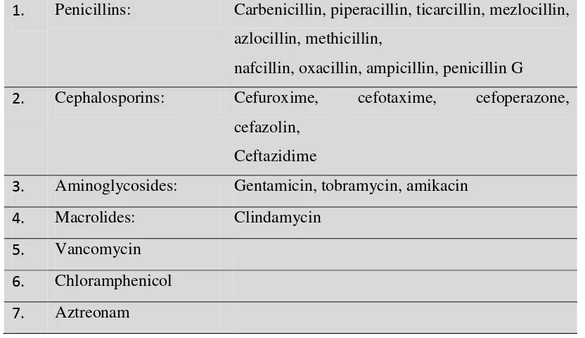 Tabel 2.6. Pengobatan antibiotik parenteral untuk OMSK (WHO, 2004). 