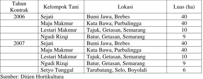Tabel 2.  Kemitraan Cabe Merah dengan PT Heinz ABC Indonesia di Jawa Tengah, 2006- 2006-2007 