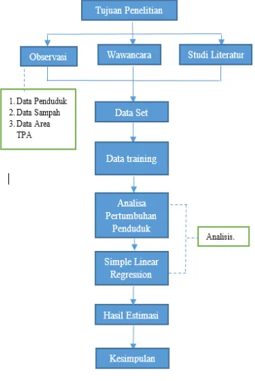 Gambar 1. Tahapan Penelitian. 