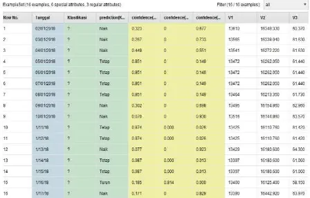 Tabel 10. Tabel Uji Keseluruhan 