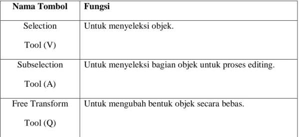 Tabel II.2. Fungsi Tombol Toolbox  Nama Tombol  Fungsi 