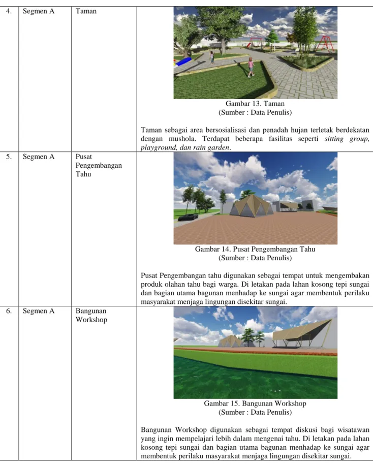 Gambar 13. Taman  (Sumber : Data Penulis) 