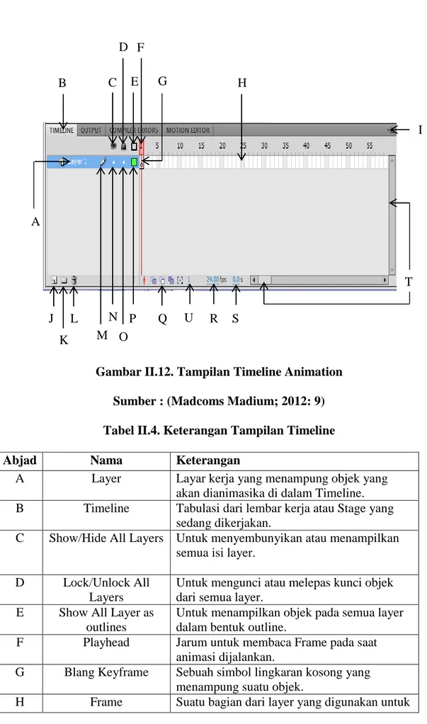 Gambar II.12. Tampilan Timeline Animation  Sumber : (Madcoms Madium; 2012: 9)  Tabel II.4