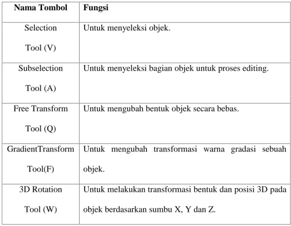 Tabel II.2. Fungsi Tombol Toolbox Nama Tombol Fungsi