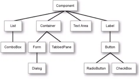 Gambar 2.3 Struktur Komponen LWUIT 
