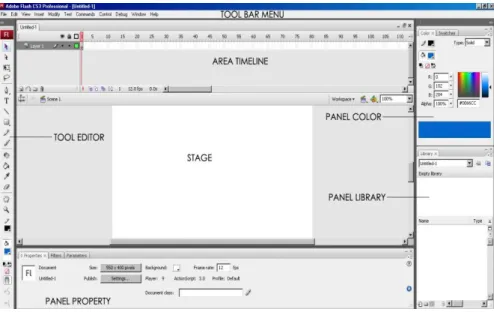 Gambar II.1. Area Kerja Adobe Flash CS 3 Professional    (Sumber : Darjat;2009:7) 